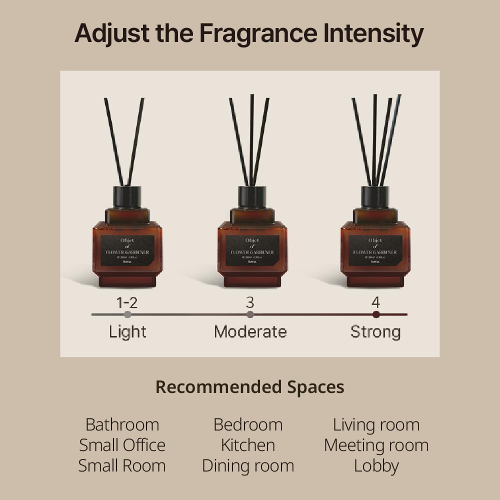 Hetras Objet Diffuser Set (Department Store 1F Scent)–Decorative Aesthetic Home Fragrance | 2-Pack (6.7 Fl.Oz Each) with 8 Reed Sticks | Sophisticated Floral & Musk Aroma | Minimalist Decor & Gift